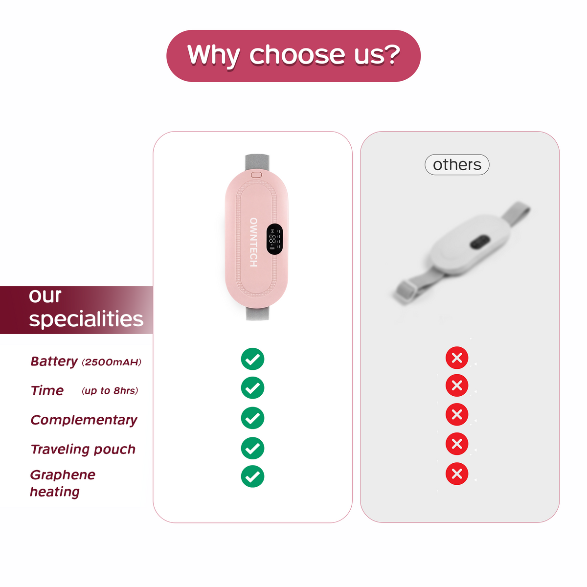 OWNTECH Period Cramp Relief Massager for Women | Heating Belt with 3 Heat & 4 Massage Modes | Rechargeable Menstrual Pain Relief Device | Menstrual Cup & Travel Pouch Included